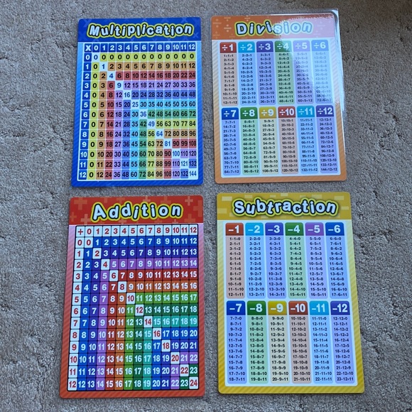 Laminated math charts. 11x17” 4 total. - Picture 1 of 5